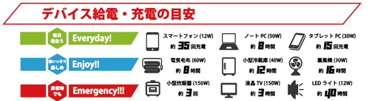 ポータブル電源 - 画像 (8)
